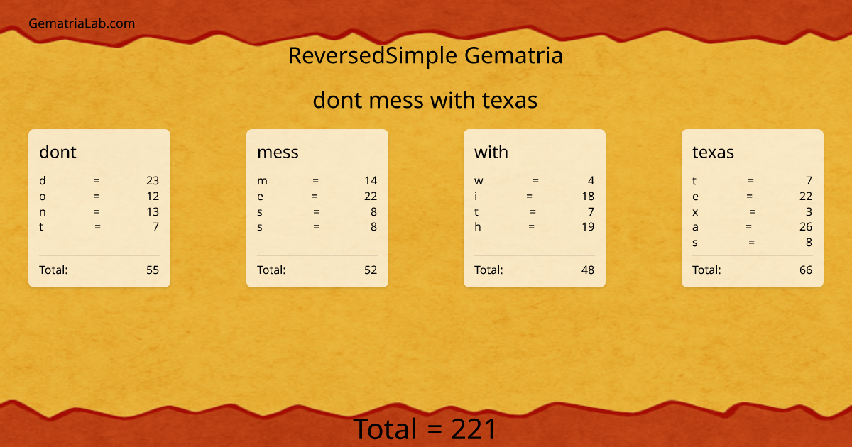 dont mess with texas in reversedSimple Gematria